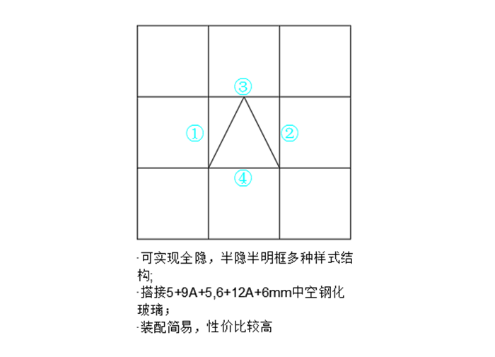 MQ112明框系列幕墻封面