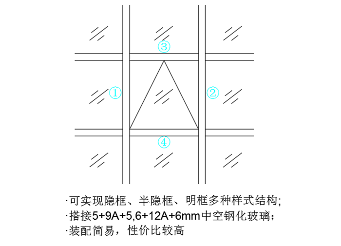 MQ125系列幕墻封面