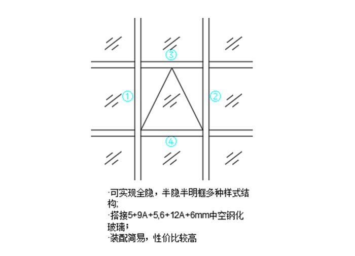 PF110系列隱框幕墻封面