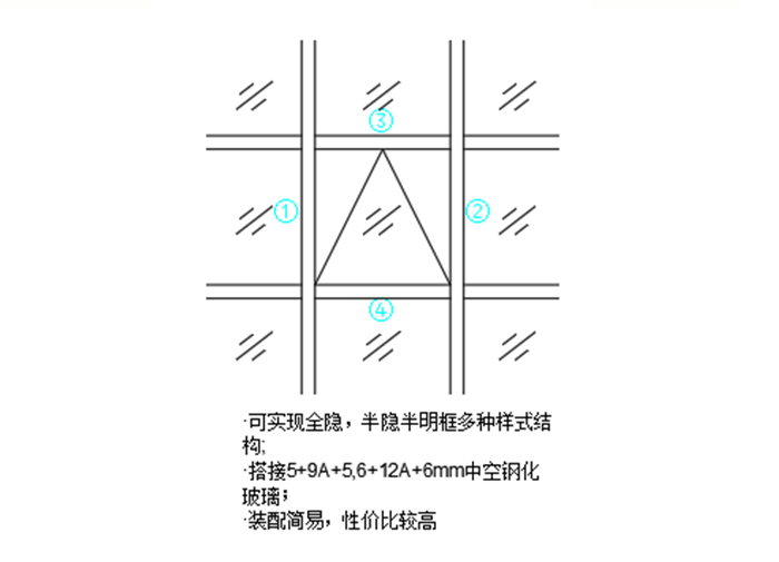 PF120系列隱框幕墻封面