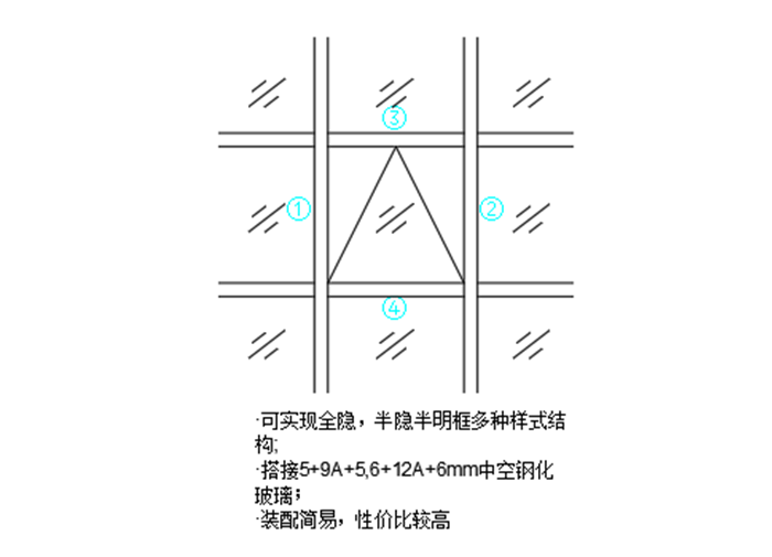 PF140系列明框幕墻封面