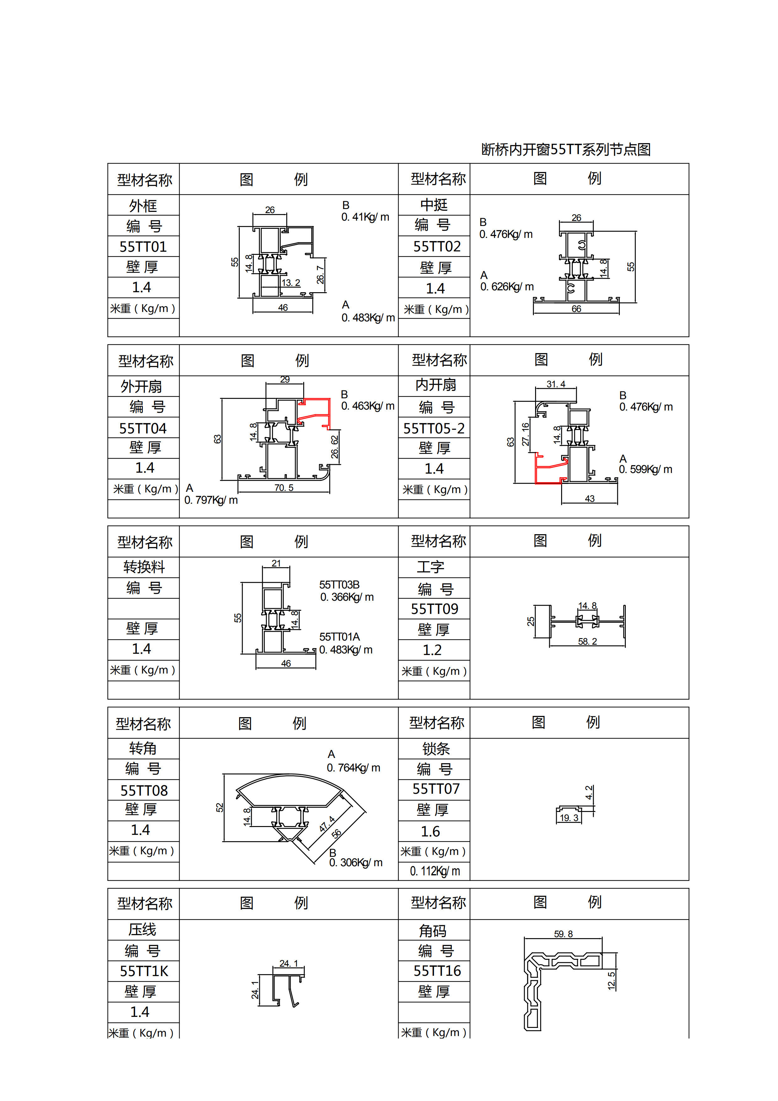 55TT系列節(jié)點(diǎn)圖